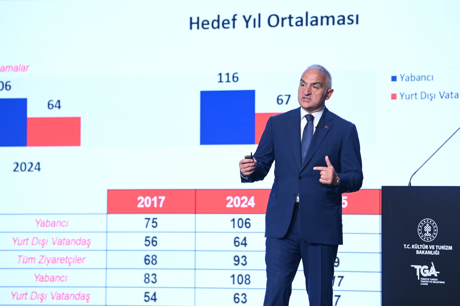 Turizmde Tarihî Rekor: Türkiye, 2025 İlk Çeyrekte 9,5 Milyar Dolar Gelirle Zirveye Ulaştı!