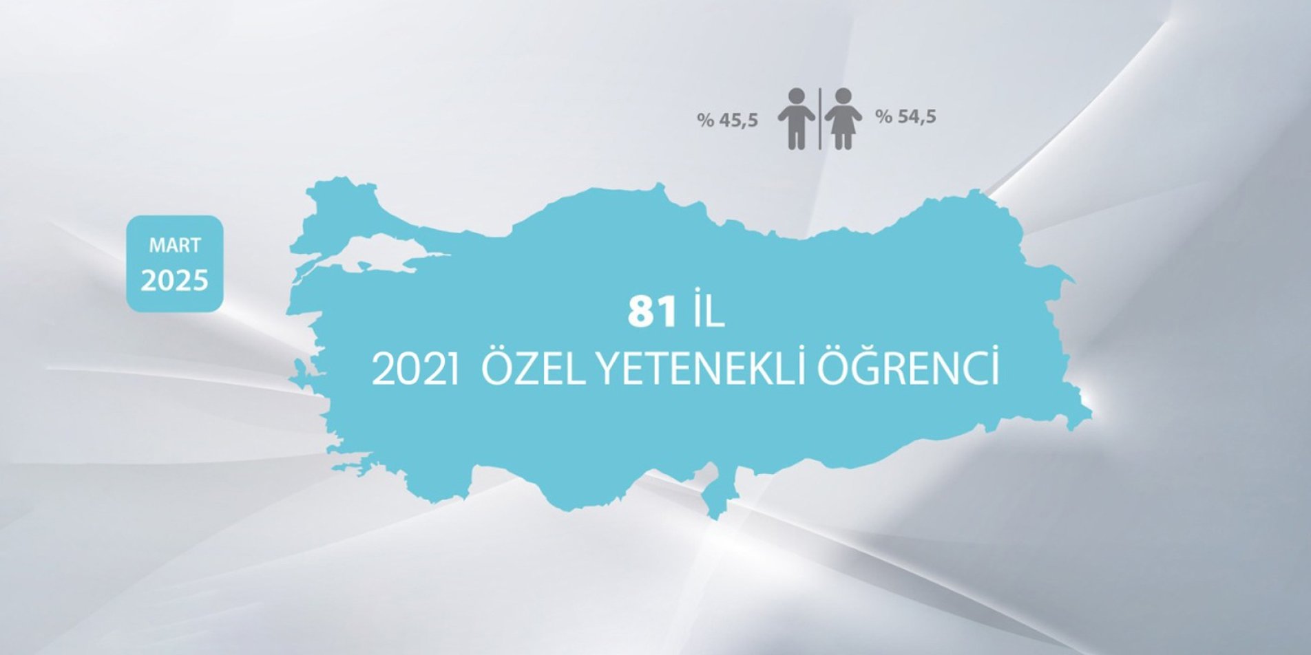 BİLSEM Öğrencilerinin "Kariyer Gelişimlerinin İncelenmesi Araştırması" Sonuçlandı