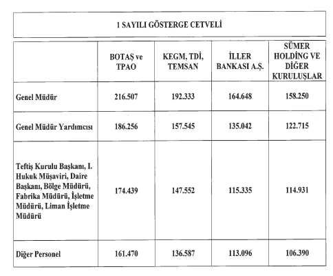 Bazı Kamu Kurumlarında Ücret Düzenlemesi: 2025 Yılı Taban ve Tavan Ücretler Belli Oldu