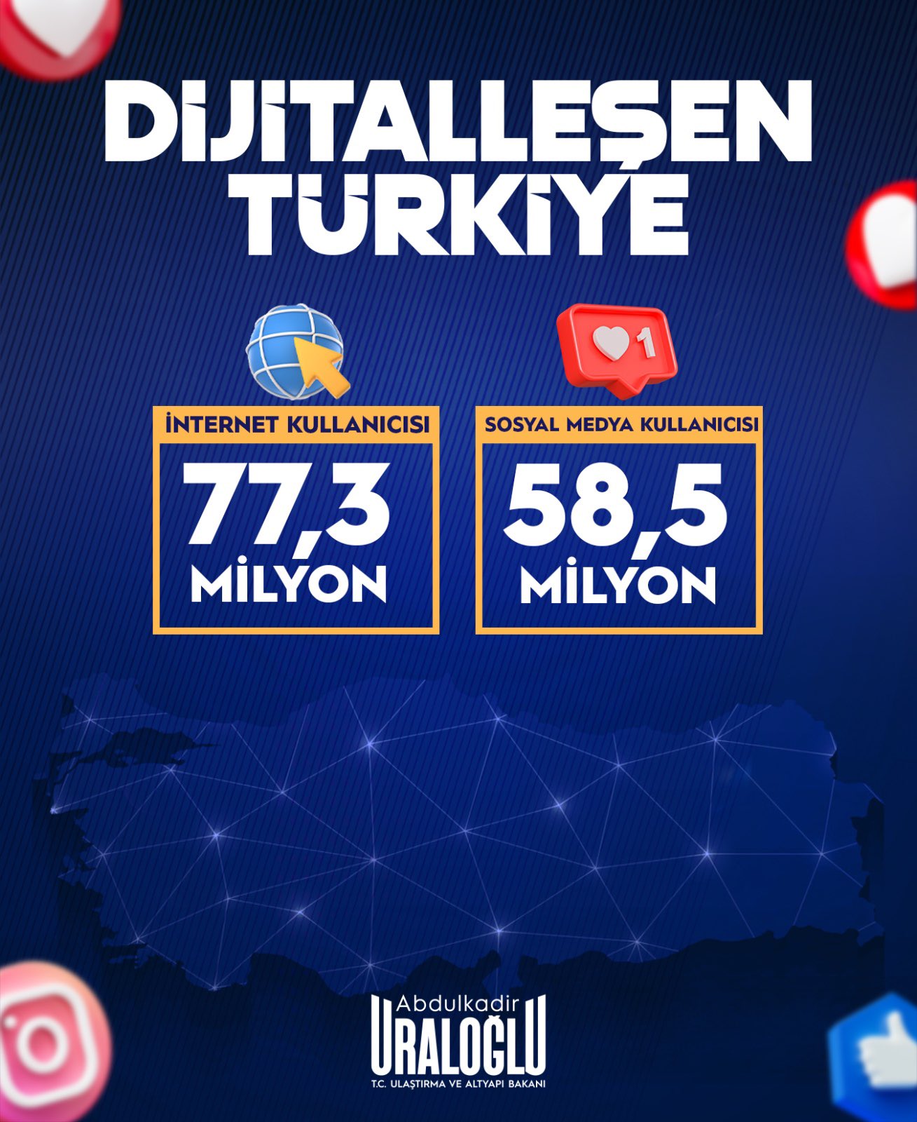Türkiye’de Sosyal Medya Kullanıcı Sayısı 58,5 Milyona Ulaştı! Bakan Uraloğlu'ndan Dijitalleşme Mesajı