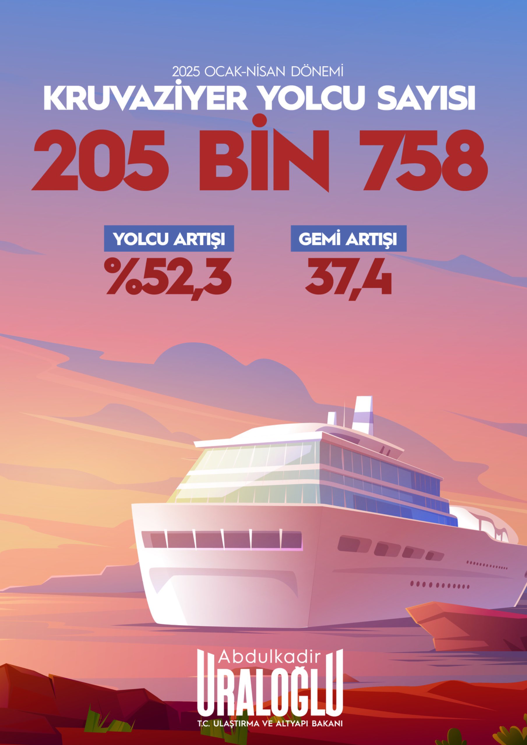 Kruvaziyer Turizminde Rekor Artış: Türkiye 2025’in İlk 4 Ayında 205 Bin Yolcuya Ulaştı!