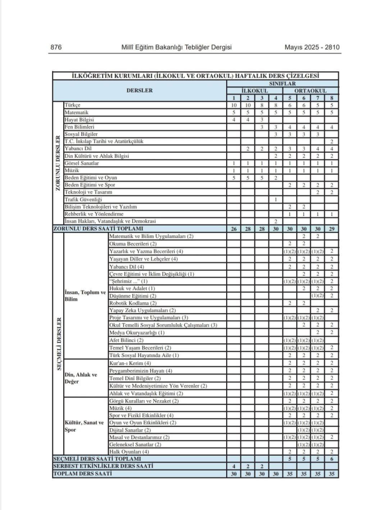 İlkokul ve Ortaokul Kademelerinde Haftalık Ders Çizelgeleri Değişti