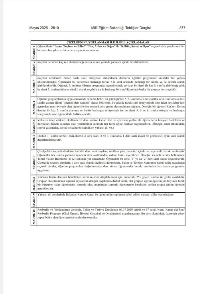 İlkokul ve Ortaokul Kademelerinde Haftalık Ders Çizelgeleri Değişti