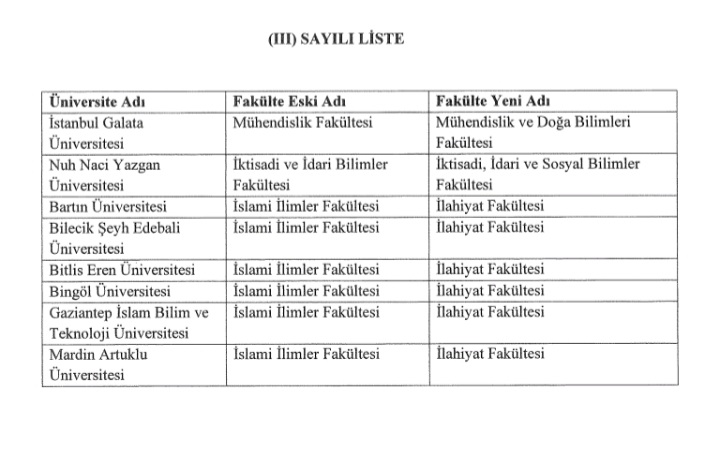 Yeni Fakülte ve Enstitüler Kuruldu, Bazı Yüksekokullar Kapatıldı