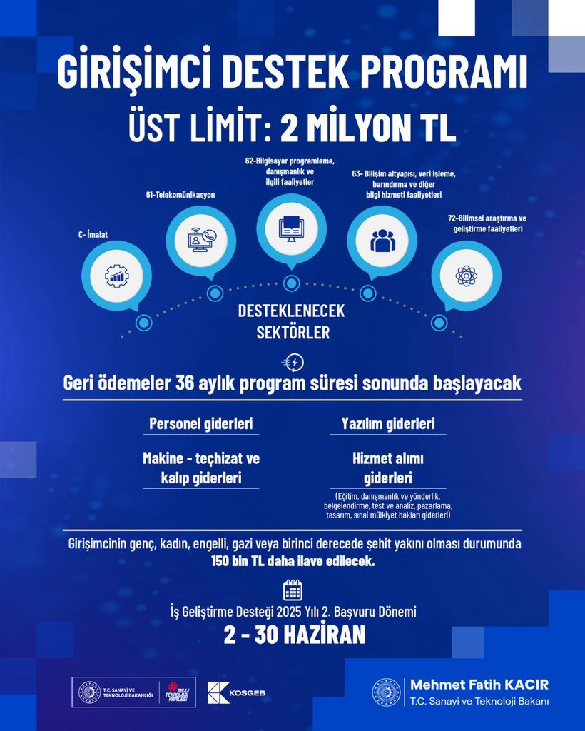 KOSGEB’den Girişimcilere 2 Milyon TL’ye Kadar Destek: Başvurular 2-30 Haziran Tarihleri Arasında