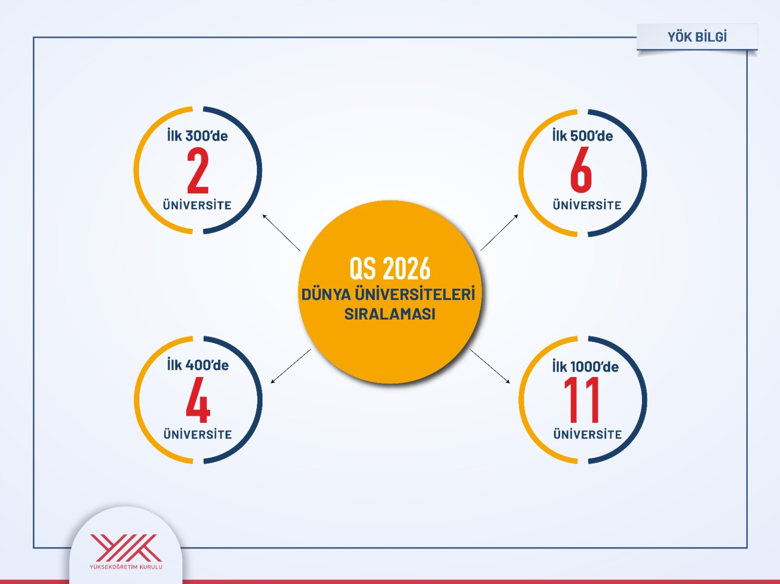 Türk Üniversiteleri QS 2026 Sıralamasında Tarihî Başarıya İmza Attı