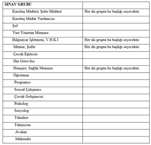 Aile ve Sosyal Hizmetler Bakanlığı Görevde Yükselme ve Unvan Değişikliği Sınavı 29 Haziran’da Yapılacak