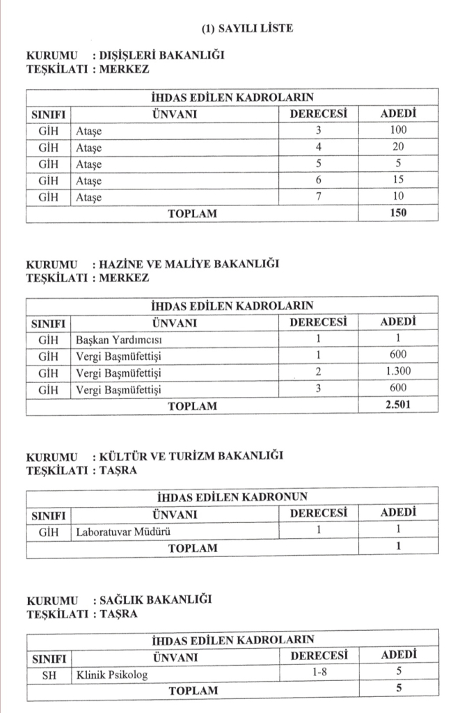 Bazı Kamu Kurum ve Kuruluşlarına Yeni Kadro İhdası Yapıldı! Resmî Gazete’de Yayımlandı
