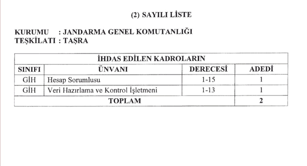 Bazı Kamu Kurum ve Kuruluşlarına Yeni Kadro İhdası Yapıldı! Resmî Gazete’de Yayımlandı