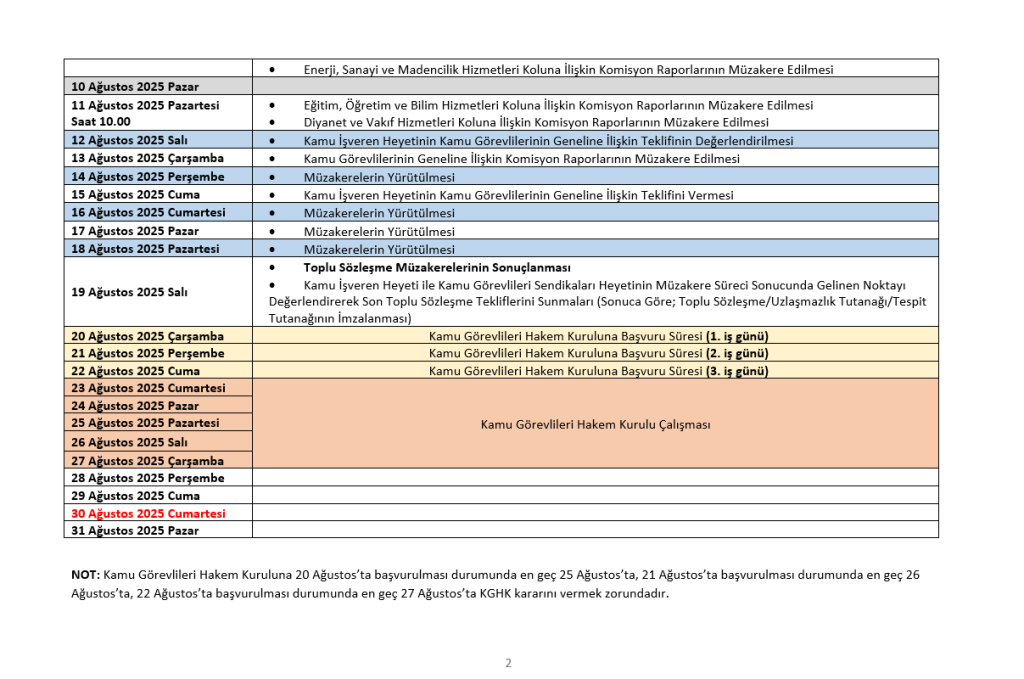 8. Dönem Toplu Sözleşme Görüşmeleri Başladı: Memurlar İçin Kritik Takvim Belli Oldu