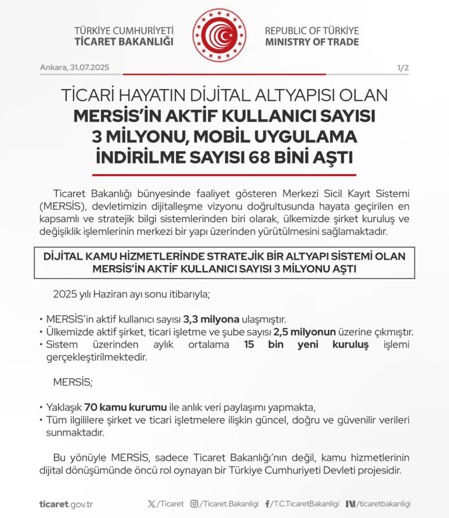 MERSİS'in Aktif Kullanıcı Sayısı 3,3 Milyonu Aştı, Mobil Uygulama 68 Bin Kez İndirildi!