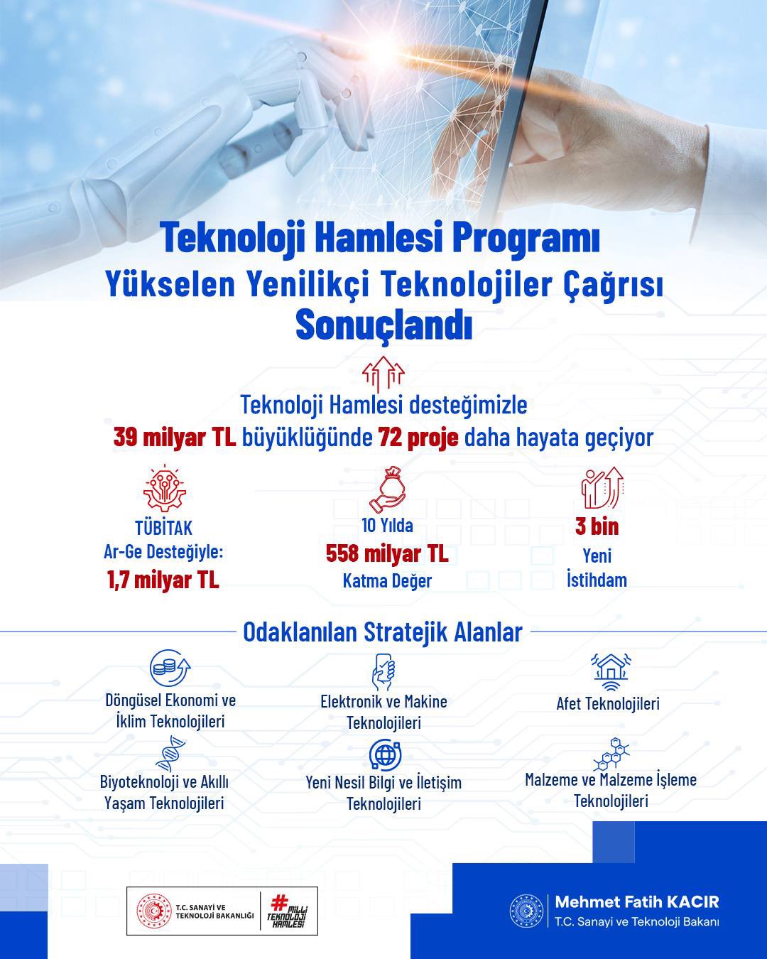 39 Milyar TL Destekle 72 Proje Hayata Geçiyor: Milli Teknoloji Hamlesi Güçleniyor