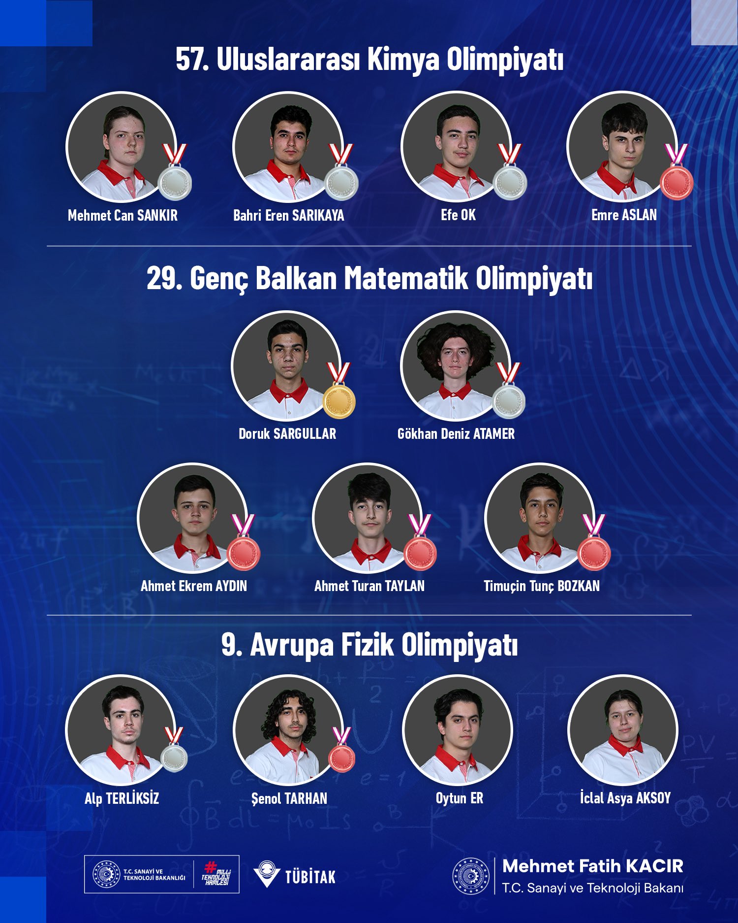 Türk Öğrencilerden Bilim Olimpiyatlarında Büyük Başarı: Kimya, Matematik ve Fizikte Madalyalarla Döndüler