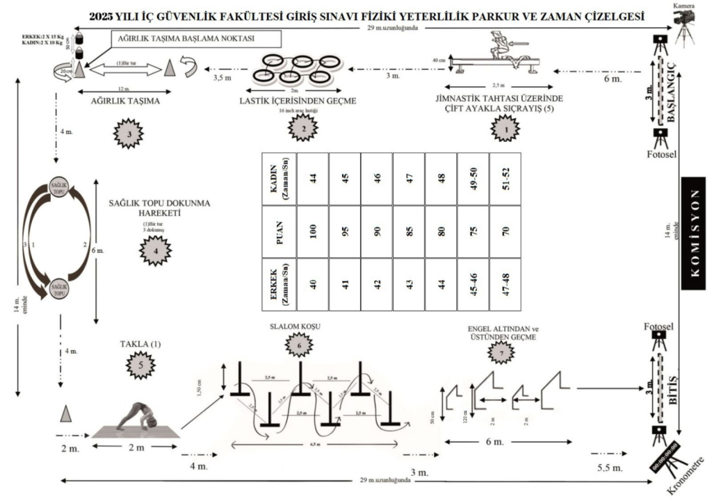 2025 Yılı Polis Akademisi Fiziki Yeterlilik Parkuru Talimatı Yayımlandı