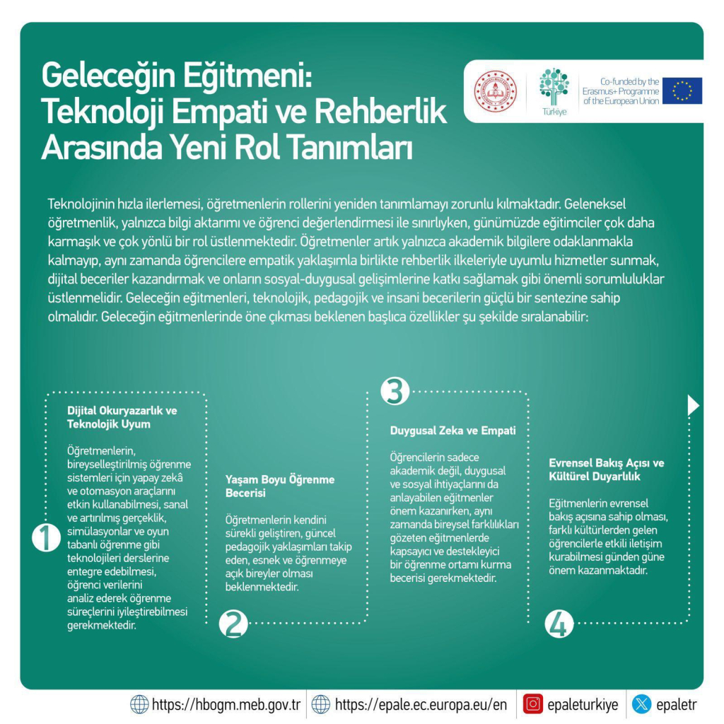 Geleceğin Öğretmeni: Teknoloji, Empati ve Rehberlikle Şekillenen Yeni Eğitim Yaklaşımı