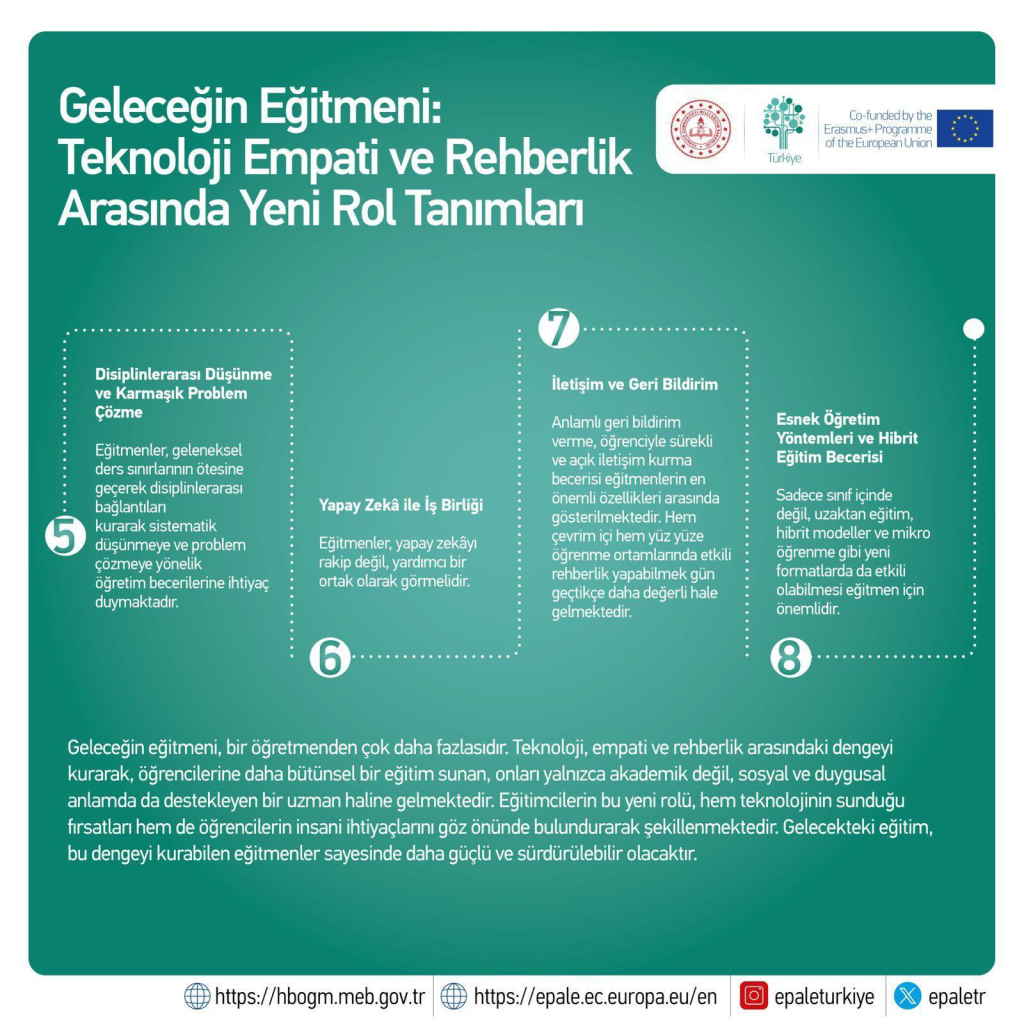 Geleceğin Öğretmeni: Teknoloji, Empati ve Rehberlikle Şekillenen Yeni Eğitim Yaklaşımı