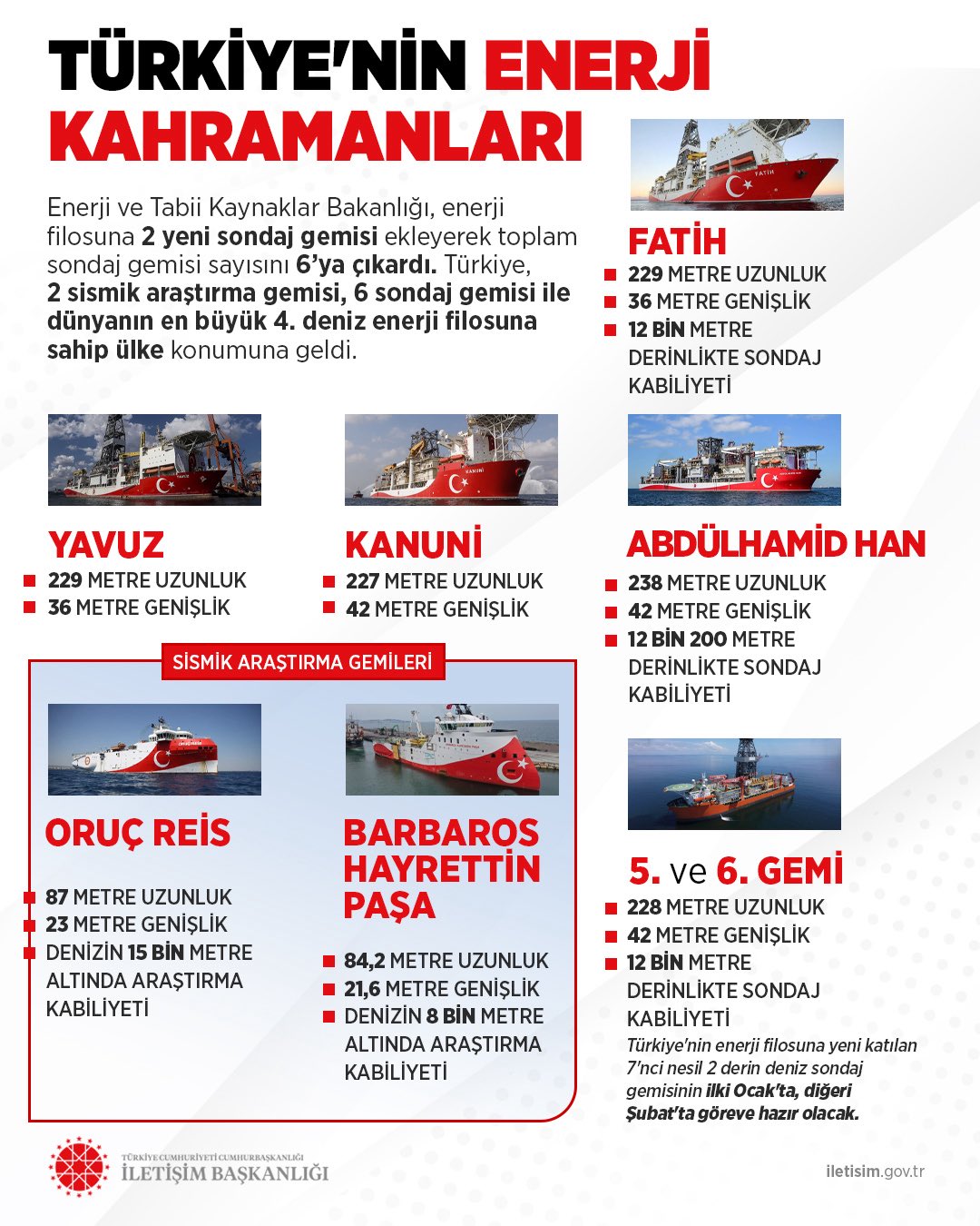 Türkiye, Dünyanın En Büyük 4. Deniz Enerji Filosuna Yükseldi: İşte Enerji Kahramanları