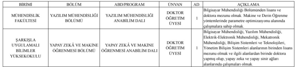 Sivas Cumhuriyet Üniversitesi 2 Öğretim Elemanı ve 2 Öğretim Üyesi Alım İlanı Sivas Cumhuriyet Üniversitesi 2 Öğretim Elemanı ve 2 Öğretim Üyesi Alım İlanı