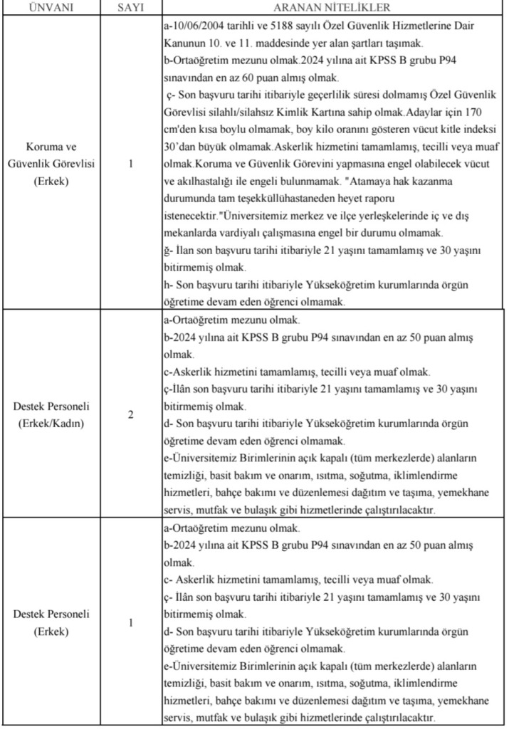 Afyon Kocatepe Üniversitesi 4 Sözleşmeli Personel Alım İlanı