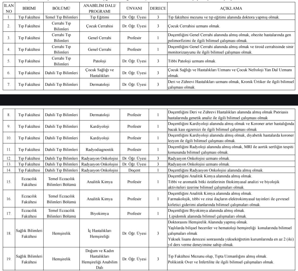 Afyonkarahisar Sağlık Bilimleri Üniversitesi Öğretim Üyesi Alım İlanı