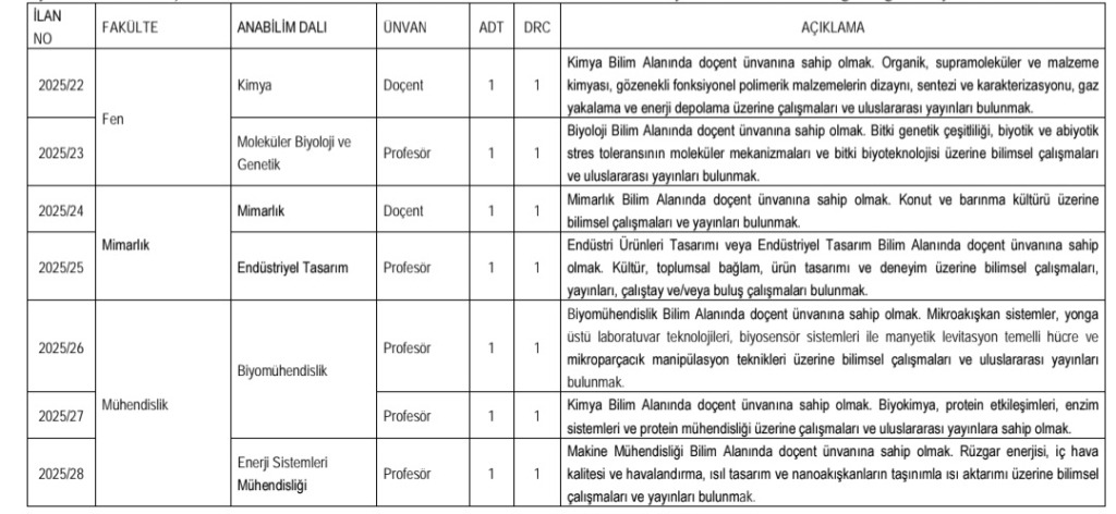 İzmir Yüksek Teknoloji Enstitüsü 7 Öğretim Üyesi Alım İlanı