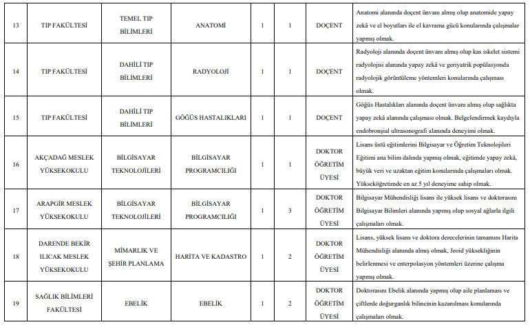Malatya Turgut Özal Üniversitesi 26 Öğretim Üyesi ve 14 Öğretim Elemanı Alım İlanı