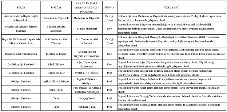 Selçuk Üniversitesi Öğretim Üyesi ve Öğretim Elemanı Alım İlanı