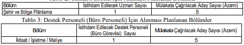 Güney Marmara Kalkınma Ajansı 1 Uzman Personel ve 1 Destek Personeli Alım İlanı Güney Marmara Kalkınma Ajansı 1 Uzman Personel ve 1 Destek Personeli Alım İlanı