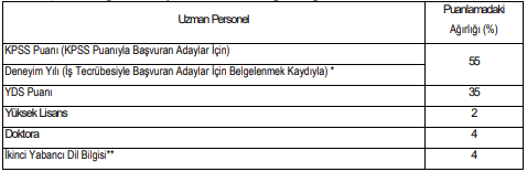 Güney Marmara Kalkınma Ajansı 1 Uzman Personel ve 1 Destek Personeli Alım İlanı Güney Marmara Kalkınma Ajansı 1 Uzman Personel ve 1 Destek Personeli Alım İlanı