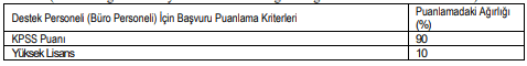 Güney Marmara Kalkınma Ajansı 1 Uzman Personel ve 1 Destek Personeli Alım İlanı Güney Marmara Kalkınma Ajansı 1 Uzman Personel ve 1 Destek Personeli Alım İlanı