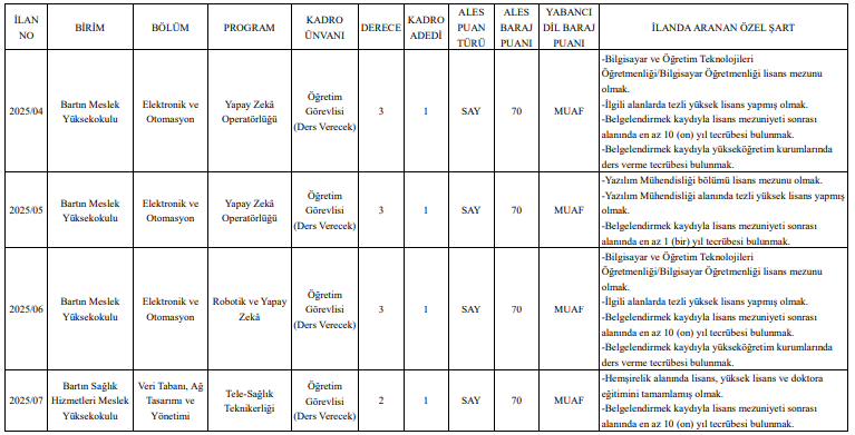 Bartın Üniversitesi 4 Öğretim Elemanı Alım İlanı Bartın Üniversitesi 4 Öğretim Elemanı Alım İlanı