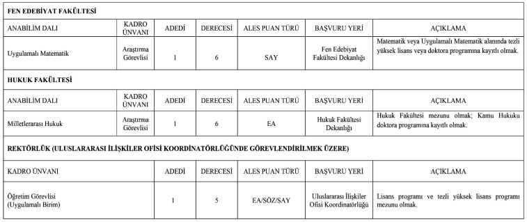 Galatasaray Üniversitesi 3 Öğretim Elemanı Alım İlanı Galatasaray Üniversitesi 3 Öğretim Elemanı Alım İlanı