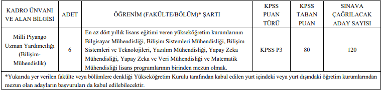 Milli Piyango İdaresi 6 Milli Piyango Uzman Yardımcısı Alım İlanı Milli Piyango İdaresi 6 Milli Piyango Uzman Yardımcısı Alım İlanı