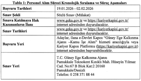 Güney Ege Kalkınma Ajansı 6 Personel Alım İlanı