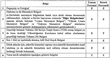 Güney Ege Kalkınma Ajansı 6 Personel Alım İlanı
