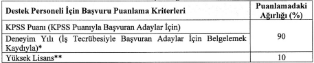 Güney Ege Kalkınma Ajansı 6 Personel Alım İlanı