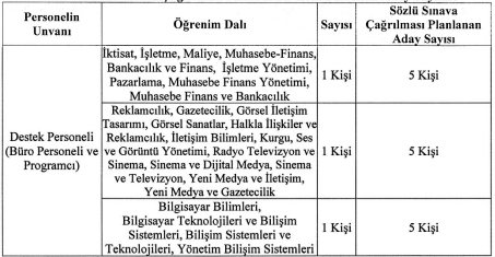 Güney Ege Kalkınma Ajansı 6 Personel Alım İlanı