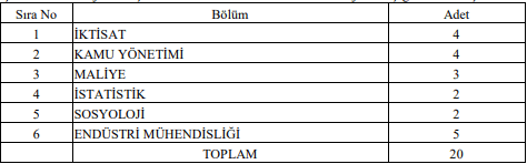 Cumhurbaşkanlığı Strateji ve Bütçe Başkanlığı 20 Strateji ve Bütçe Uzman Yardımcısı Alım İlanı Cumhurbaşkanlığı Strateji ve Bütçe Başkanlığı 20 Strateji ve Bütçe Uzman Yardımcısı Alım İlanı