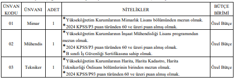Balıkesir Üniversitesi 3 Sözleşmeli Personel Alım İlanı