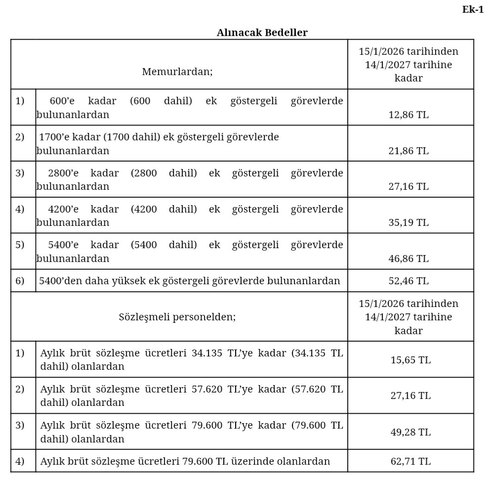 Devlet Memurları Yiyecek Yardımı Yönetmeliği Uygulama Tebliği Yayımlandı