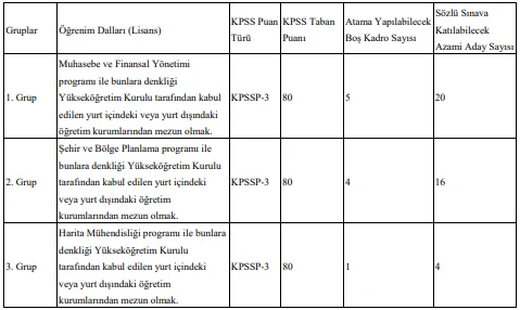 Hazine ve Maliye Bakanlığı Özelleştirme İdaresi Başkanlığı 10 Uzman Yardımcısı Alım İlanı
