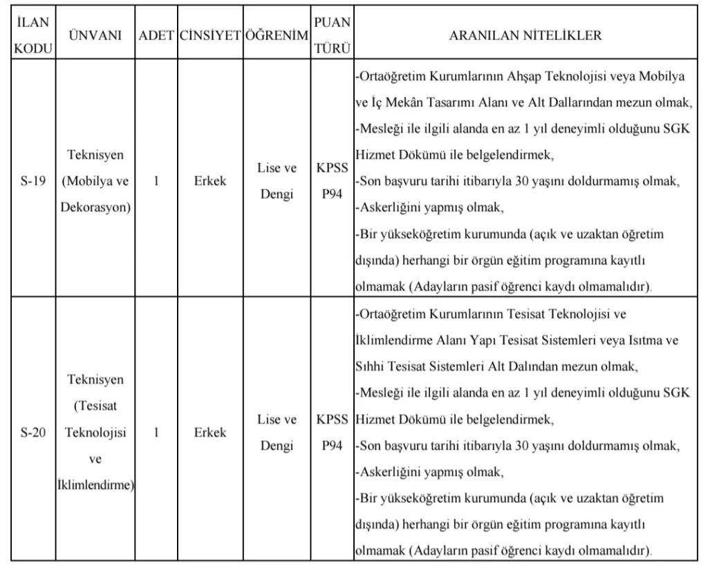 Konya Teknik Üniversitesi 2 Sözleşmeli Personel Alım İlanı