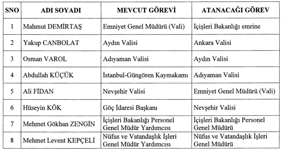 30 Nisan 2026 Tarihli Atama Kararları Yayımlandı