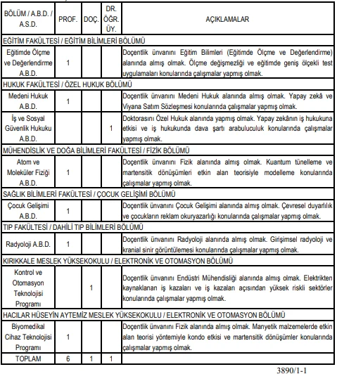 Kırıkkale Üniversitesi Öğretim Üyesi Alım İlanı