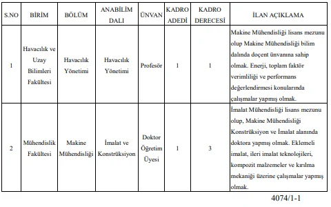 Adana Alparslan Türkeş Bilim ve Teknoloji Üniversitesi 2 Öğretim Üyesi Alım İlanı