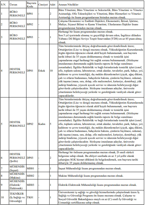 Ankara Hacı Bayram Veli Üniversitesi 25 Sözleşmeli Personel Alım İlanı