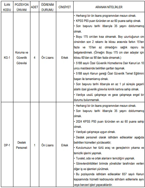 YÖK 35 Sözleşmeli Personel Alım İlanı