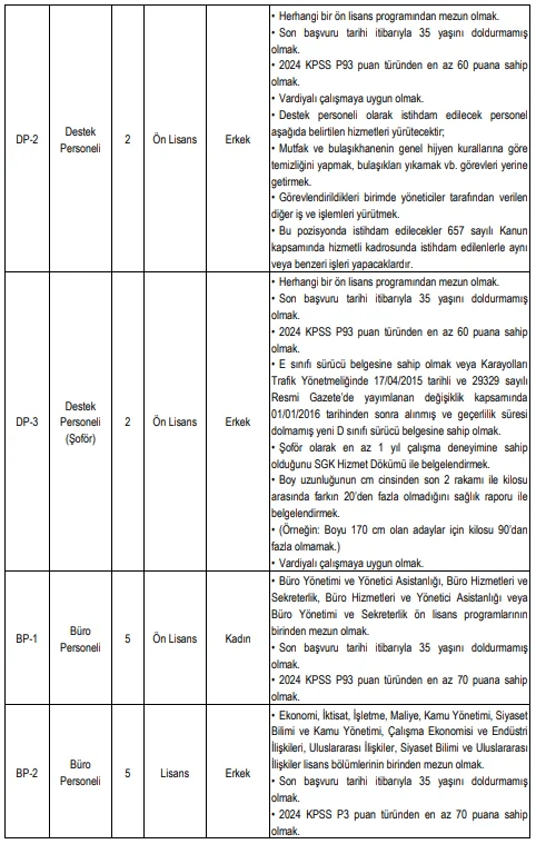 YÖK 35 Sözleşmeli Personel Alım İlanı