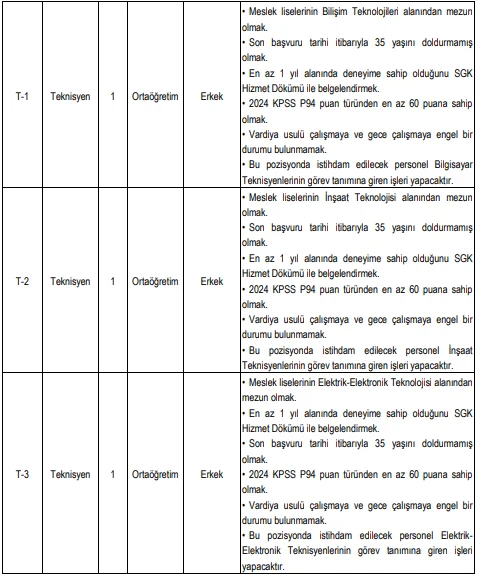YÖK 35 Sözleşmeli Personel Alım İlanı