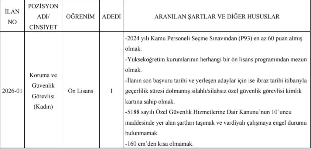 Bartın Üniversitesi 2 Sözleşmeli Personel Alım İlanı